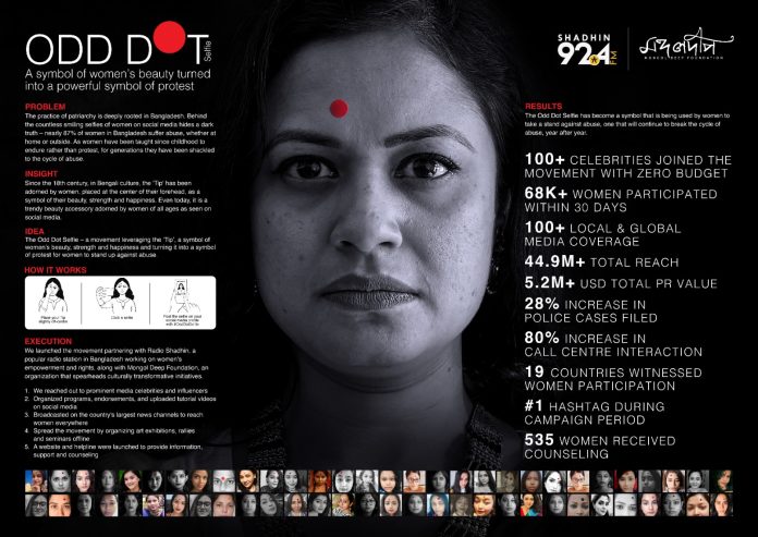 The Odd Dot Selfie A Powerful Symbol of Protest to Empower the Voiceless